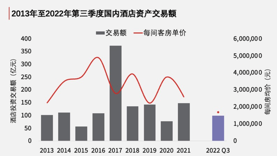 疫情三年  酒店投資還有生意可做嗎？(圖1)